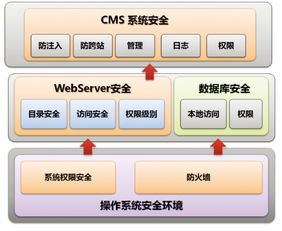 北京科技大学 互联网数据服务与大数据在迎新系统中的应用